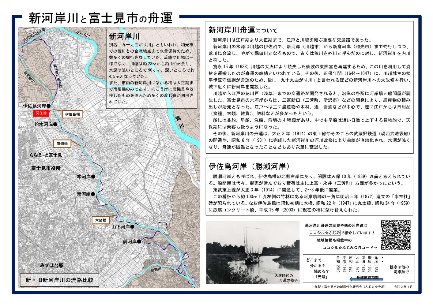 河岸場説明版_伊佐島河岸_.jpg